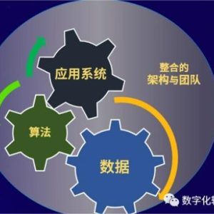 【CXO观点】宝洁中国CTO王泳帅：宝洁技术架构演进之路