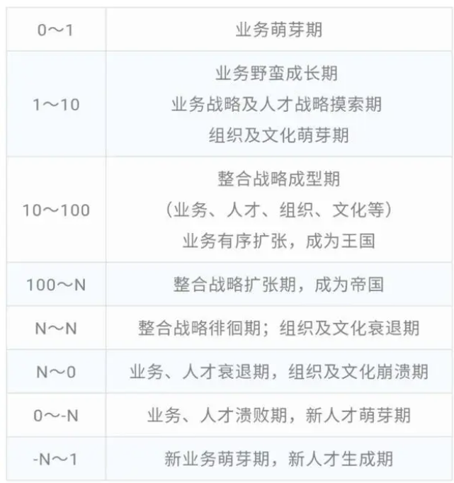 【CXO观点】龙湖前CHO房晟陶:一团和气,不是“真高管团队”-cxounion.cn