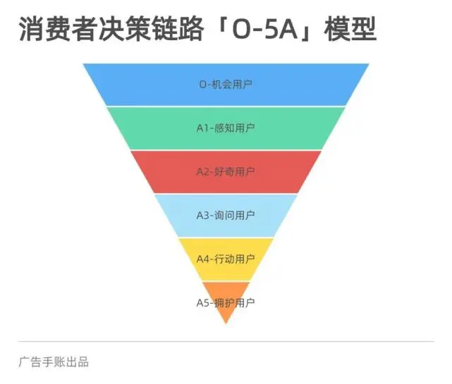 【CXO观点】“全量增长”，CMO的新课题