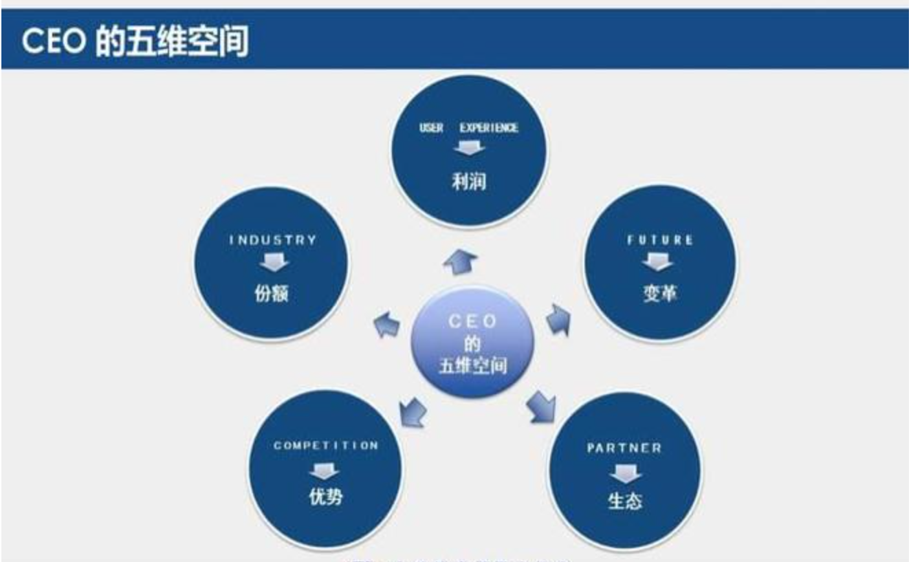 【CTO观点】京东前CTO：公司成长后，CTO如何向像CEO一样思考？