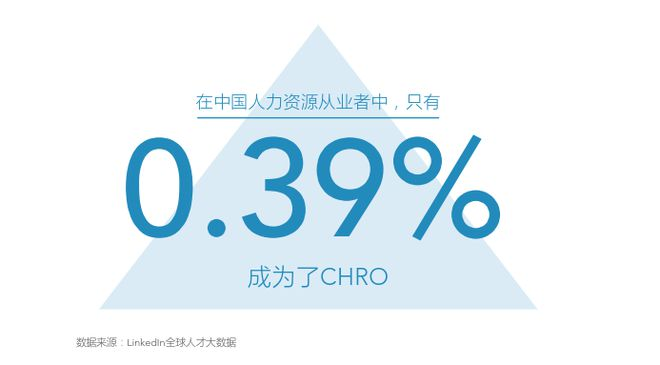 为什么只有0.39%的HR能成为CHRO？