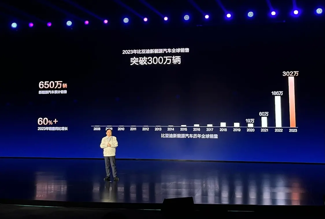 【ceo观点】比亚迪股份有限公司董事长兼总裁王传福：智能不只是座舱和智驾，而是整车智能-cxounion.cn