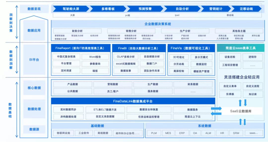 第二届亚太CXO论坛暨上海企业级AI应用论坛合作伙伴风采|帆软——CXOUNION（与CXO同行，伴CXO成长）