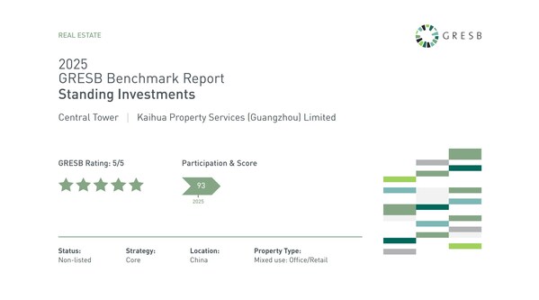 凯华国际中心首次参评荣获GRESB五星评级-CXOUnion.cn