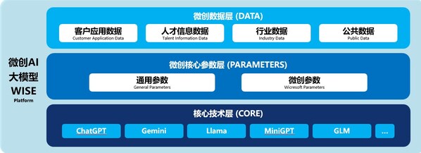 微创软件智能招聘助手，重塑企业人才获取新范式-CXOUnion.cn