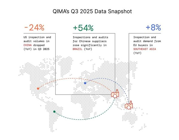 QIMA2025第四季度行业报告——CXOUNION