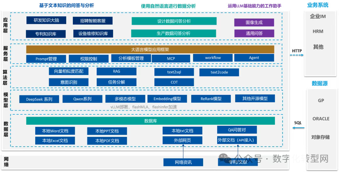 人工智能案例|宁德新能源（ATL）锂电知识大脑案例-CXOUNION