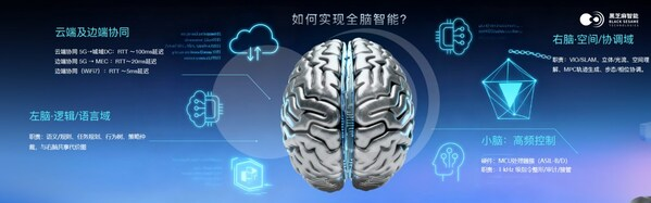 最佳机器人商业落地合作伙伴：全方位解读黑芝麻智能SesameX多维具身智能计算平台-CXOUNION