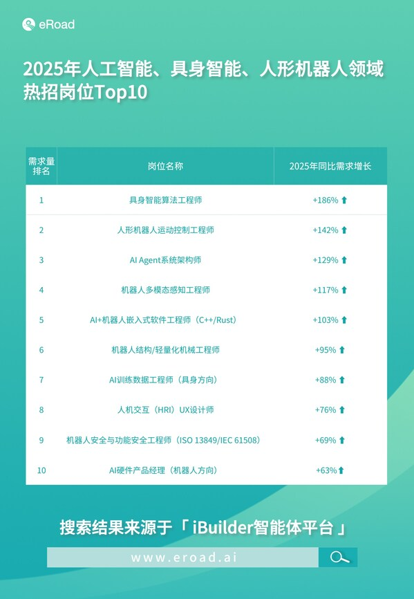 从"新质生产力"到"人才新密度"：AI解读2025热词背后的人力资本变革-CXOUNION