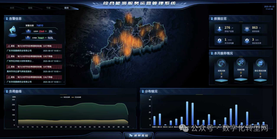 CXOU 100评选·数字化灯塔案例|广东宏大欣电子科技有限公司：广东粤电电力销售有限公司综合能源服务运营管理平台项目