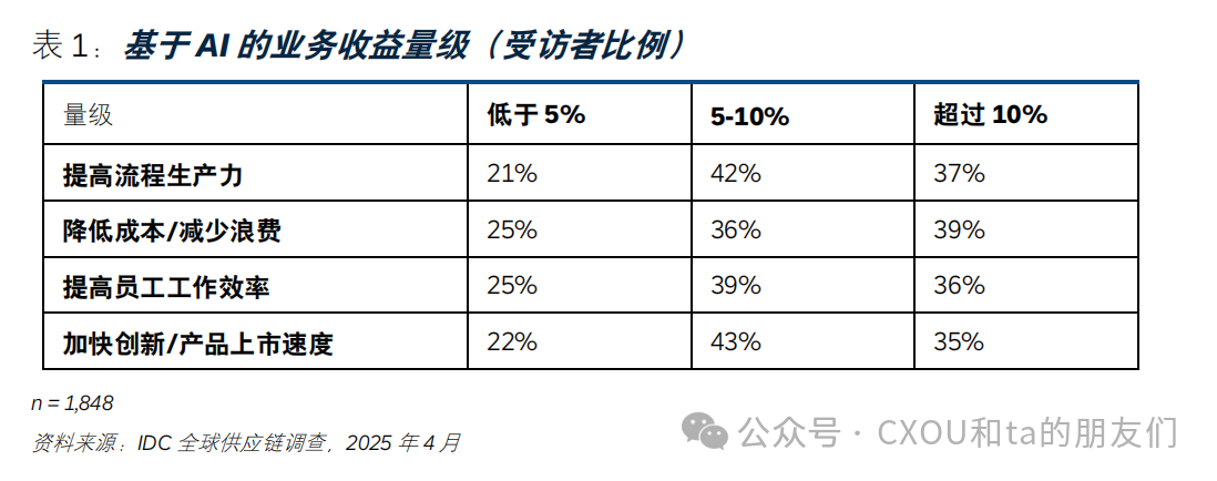 IDC报告|采用“套件优先”策略，发挥 AI、统一数据和应用的聚合优势（附报告下载）