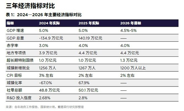2026年政府工作报告解读：商业地产启存量提质新周期——CXOUNION