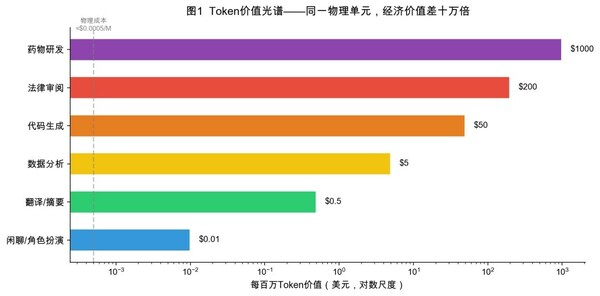 Token工厂加速兑现！迅策携手国家级数据交易所，深化垂类Token开发——CXOUNION