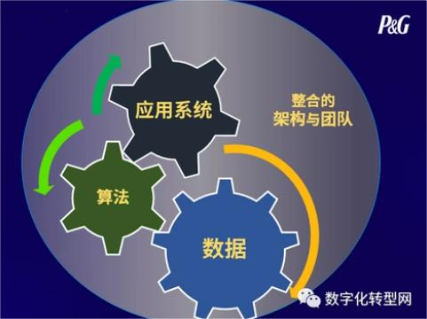 【CXO观点】宝洁中国CTO王泳帅：宝洁技术架构演进之路-cxounion.cn