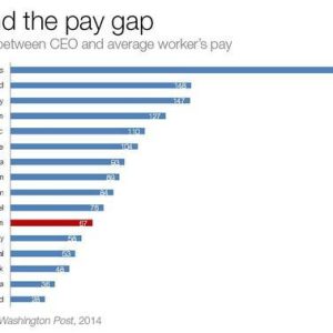 美国CEO年收入排行榜：简直就是没有对比就没有伤害=CXOUNIONCXO联盟-cxounion.cn