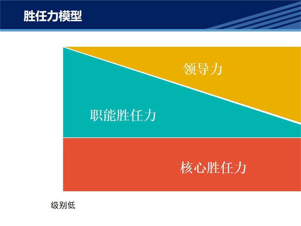 【CXO观点】沃尔沃人资总监谈：一线管理者如何提升领导力