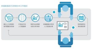 为什么只有0.39%的HR能成为CHRO？