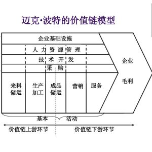 【资讯】智邦国际：重塑企业管理价值链，“全程一体”的企业更有未来