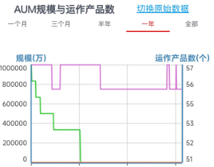 【动向】被爆“小作文”！前“公募一哥”王亚伟，批量卸任企业高管、管理规模急剧缩水
