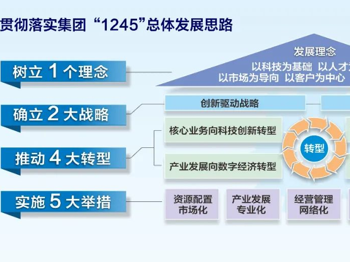 中国煤炭科工集团党委书记、董事长胡善亭：数字化转型引领煤炭行业科技进步 打造智慧矿山排头兵