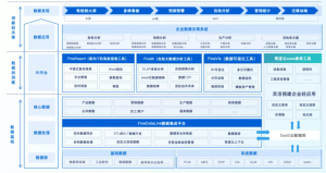 第二届亚太CXO论坛暨上海企业级AI应用论坛合作伙伴风采|帆软——CXOUNION（与CXO同行，伴CXO成长）