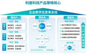 第二届亚太CXO论坛暨上海企业级AI应用论坛合作伙伴风采|利唐i人事——CXOUNION（与CXO同行，伴CXO成长）