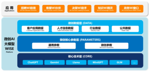 第二届亚太CXO论坛暨上海企业级AI应用论坛合作伙伴风采|微创软件——CXOUNION（与CXO同行，伴CXO成长）