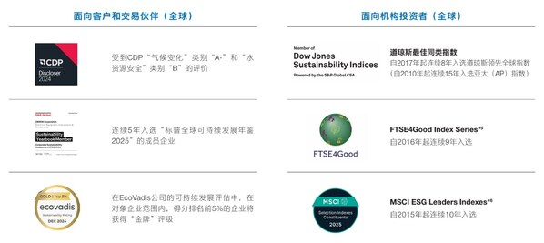 欧姆龙发布《2025统合报告》：以可持续战略驱动未来增长-CXOUNION