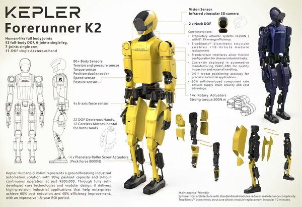 从核心零部件深度解析：开普勒如何让机器人进厂打工？-CXOUNION