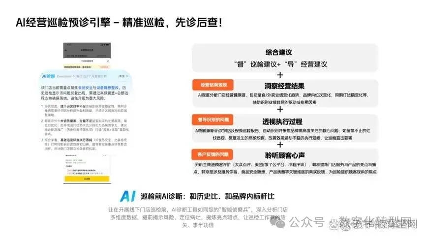 人工智能应用案例｜美团餐饮SaaS：解锁连锁餐饮AI巡管新境界-CXOUNION