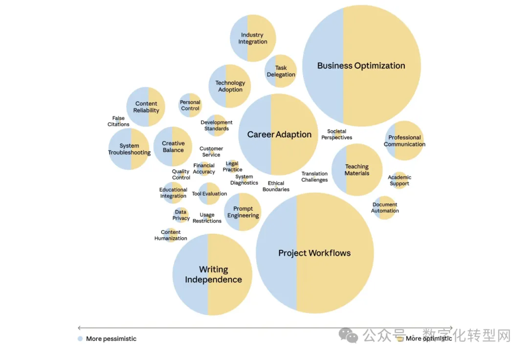 当AI采访了1250人，它看见了人类的“职业软肋”-CXOUNION