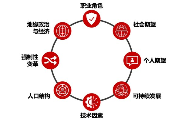ACCA 发布全新报告：传统线性职业路径已成过去，或将迎来混合式转型-CXOUNION