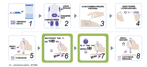 阿尔茨海默病新药仑卡奈单抗（乐意保®）皮下自动注射剂型于博鳌乐城获批——CXOUNION