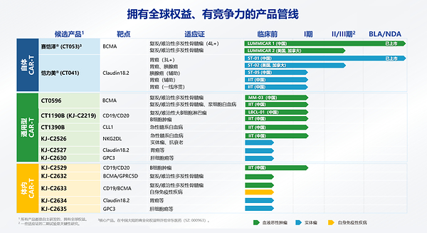 科济药业发布2026中期业绩——CXOUNION